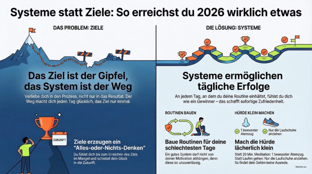 Ziele 2026 erreichen