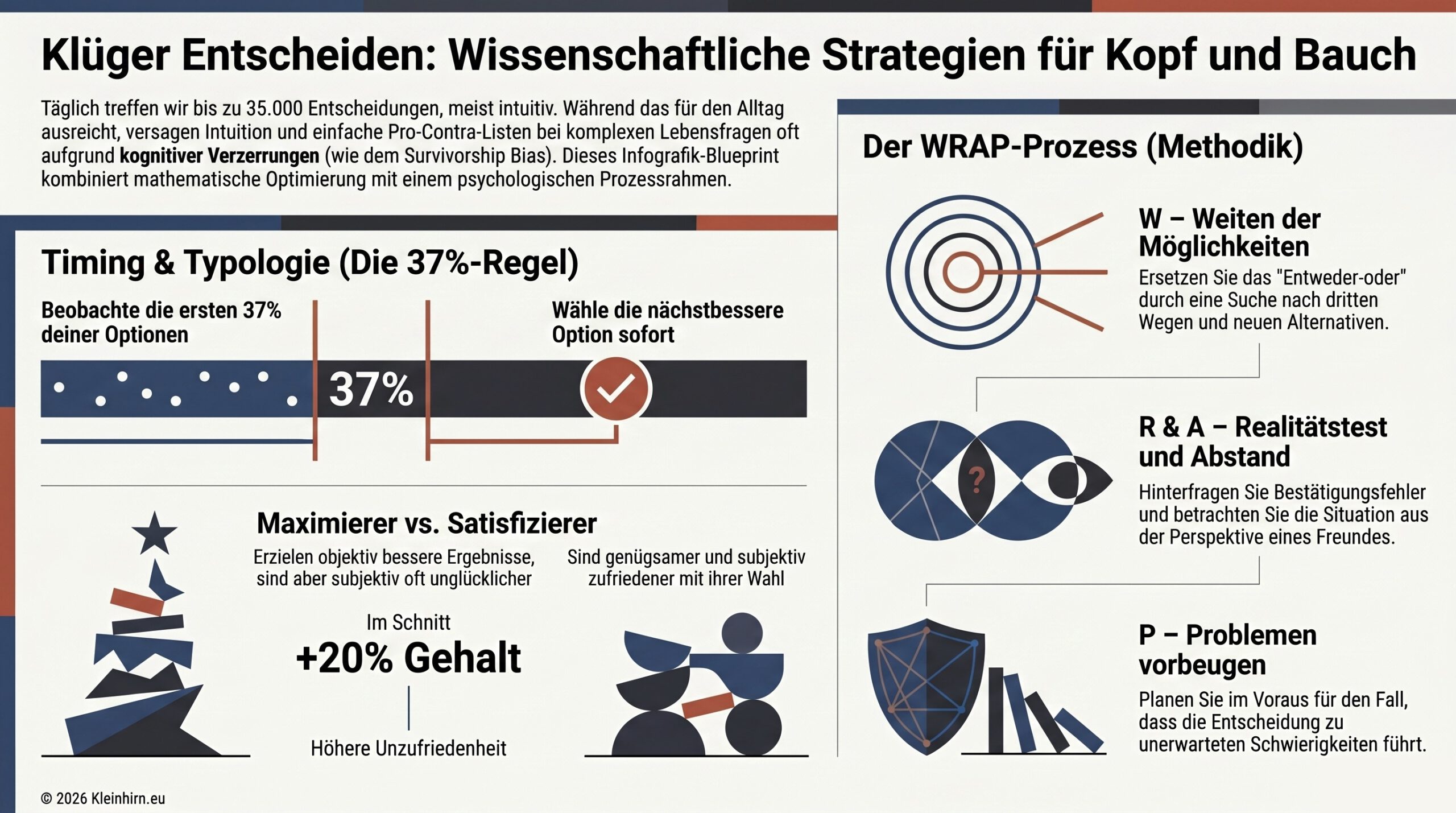 Klüger Entscheiden