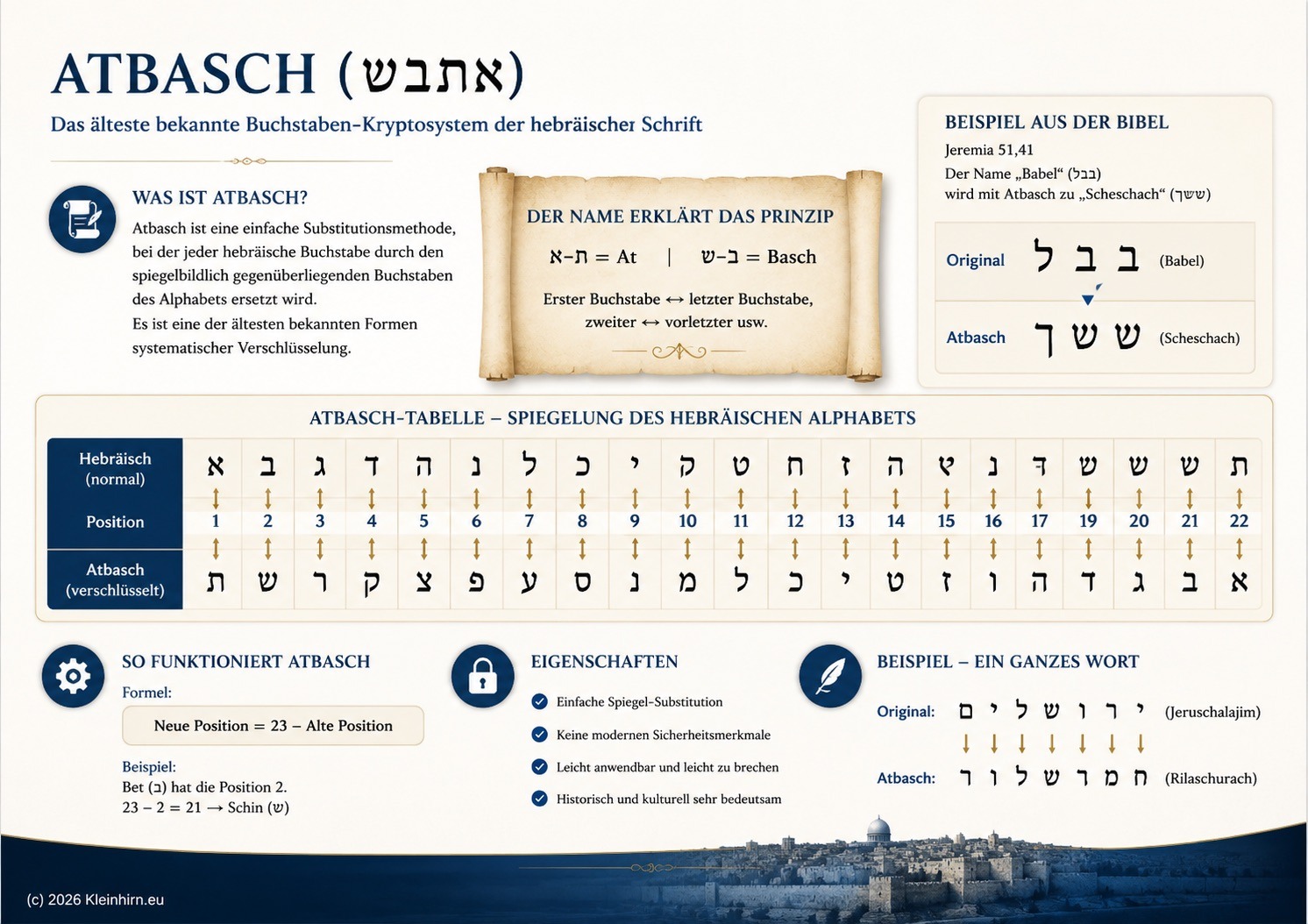 Atbasch
